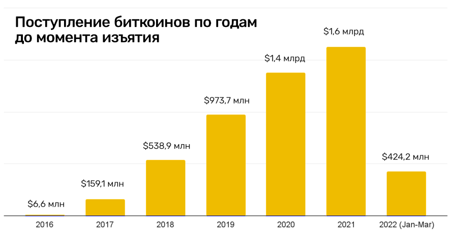 Кракен маркетплейс kr2web in площадка торговая